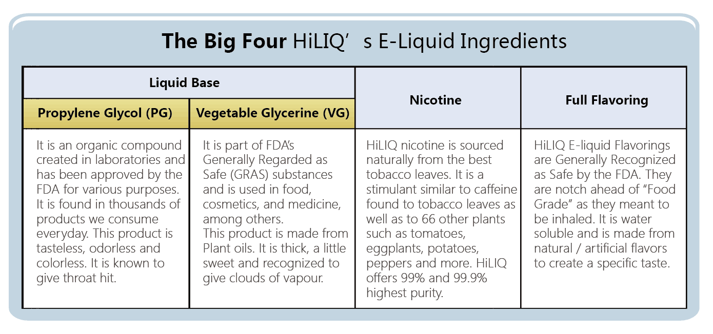 The Big Four HiLIQ s E liquid Ingredients HiLIQ Blog