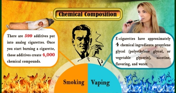 Top Five Vaping Info graphics you need to see today HiLIQ Blog