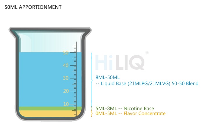 50ML apportionment